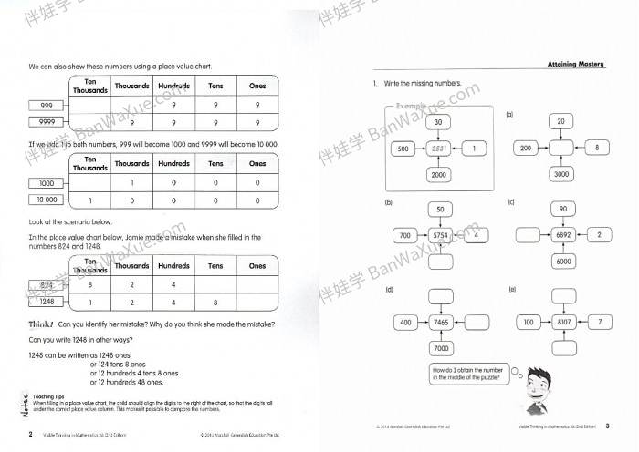 《Visible Thinking in Mathematics》新加坡1-6年级可视思维数学练习册 百度云网盘下载