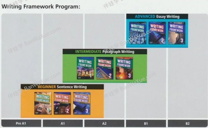 《Writing Framework》写作框架1~3全造句段落文章英文写作练习PDF 百度云网盘下载