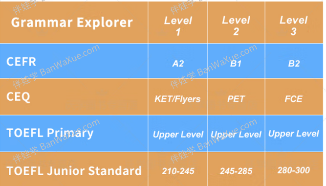 《国家地理语法教材 Grammar Explorer》1-3级青少年使用的英语语法教材PDF+MP3音频 百度云网盘下载
