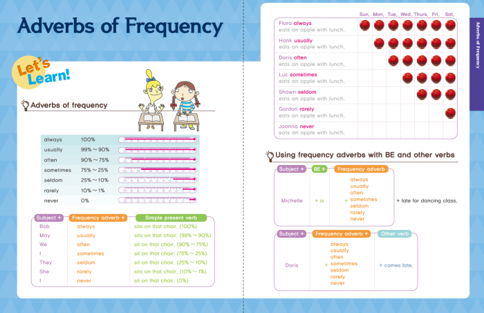 【频率副词专项训练】6页玩转always/sometimes/never! PDF百度云网盘下载
