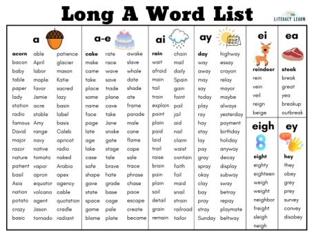 《CVC Words List with Pictures》自然拼读8张图解锁1500+高频词 PDF文稿 百度云网盘下载